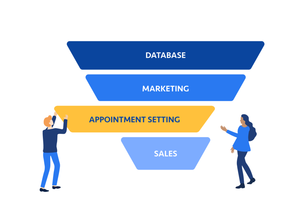 Appointment Setting Funnel