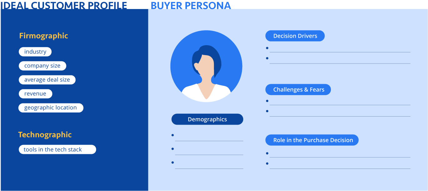 Ideal-Customer-Profile_blue