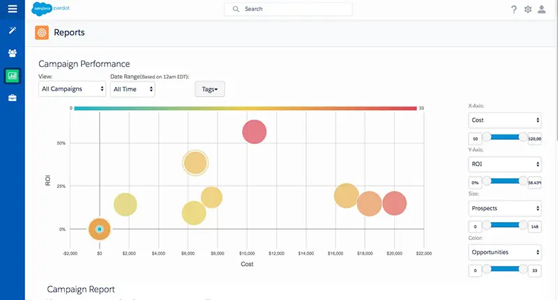 Pardot Campaign Reporting example