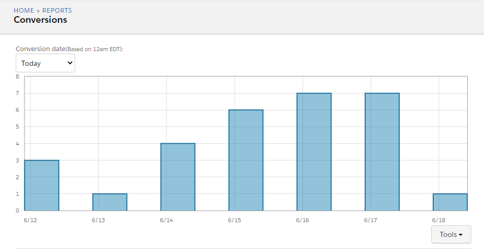 Pardot Conversions Report example