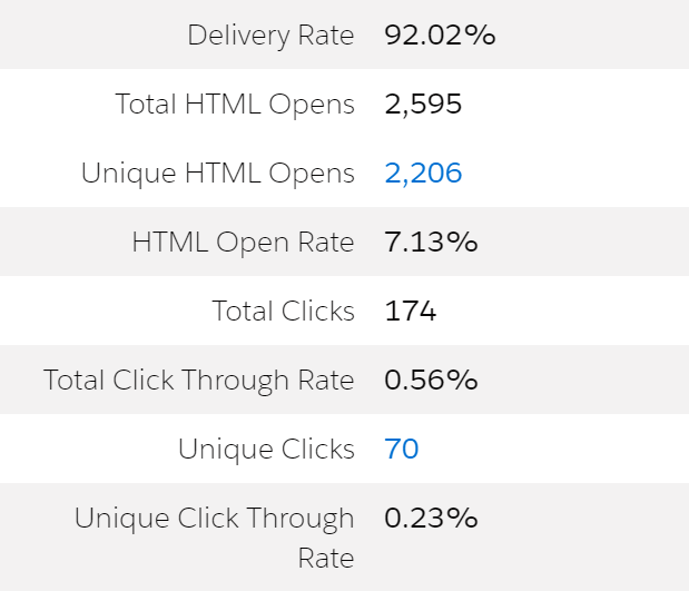Pardot Email Report Example