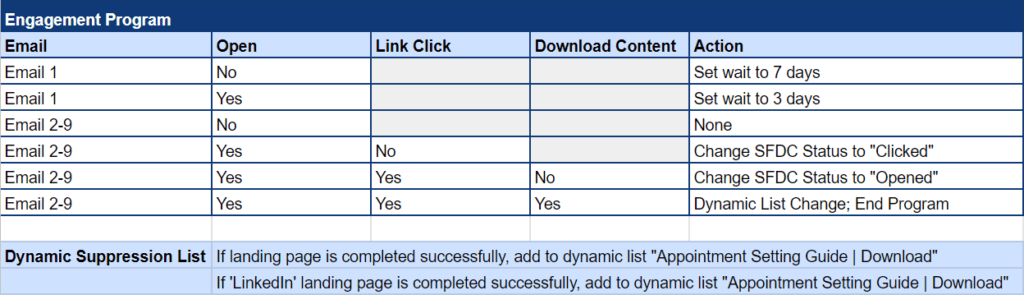 Pardot Engagement Studio example workflow spreadsheet