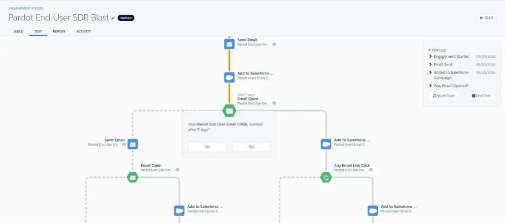 Pardot Engagement Studio example test