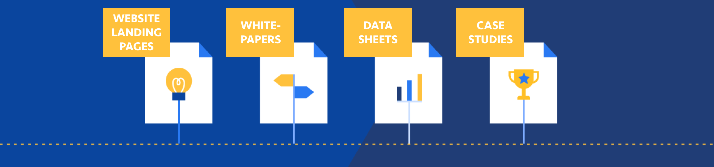 Examples of marketing collateral including website landing pages, whitepapers, data sheets and case studies