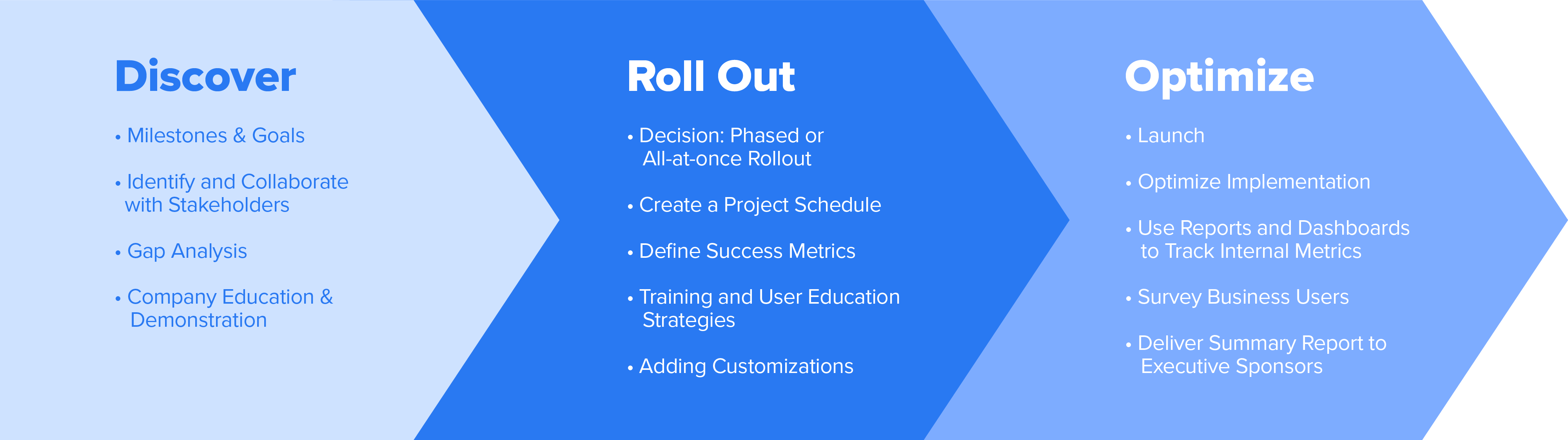 Roll Out: Create & Implement a Salesforce Lightning Migration Plan