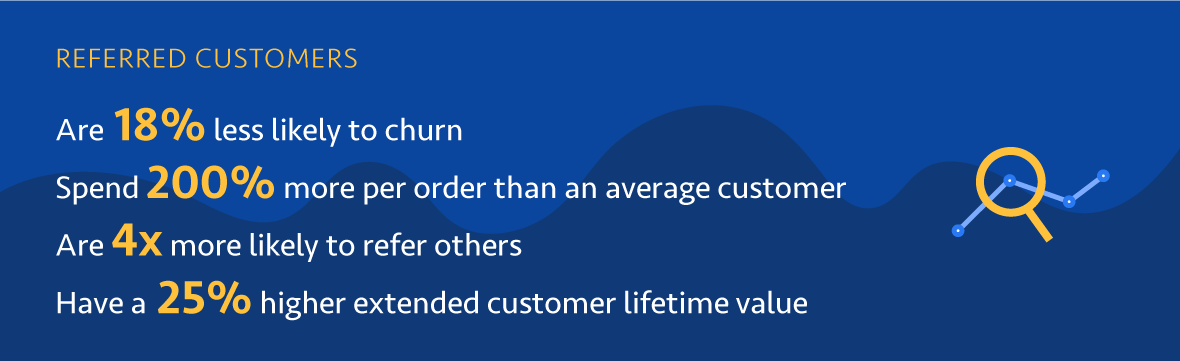 How to Increase Sales Revenue with Customer Service | EBQ
