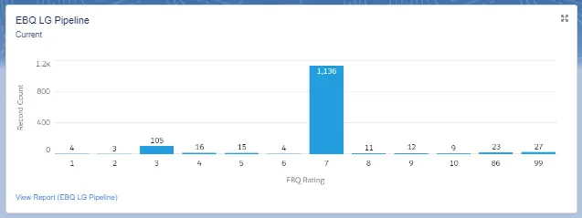 SDR Pipeline Records Report