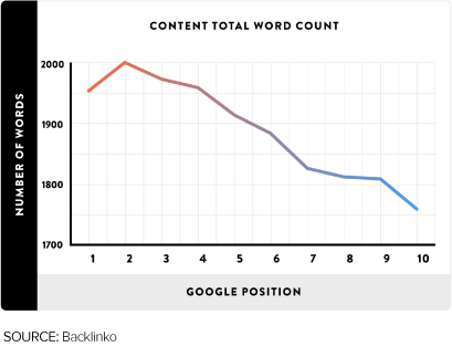 Marketing Strategy content strategy total word count
