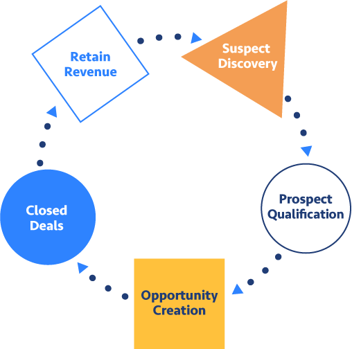 The Sales Cycle