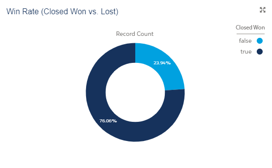 Example win rate chart