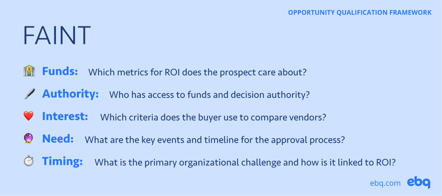 Opportunity Qualification Process and Criteria - EBQ