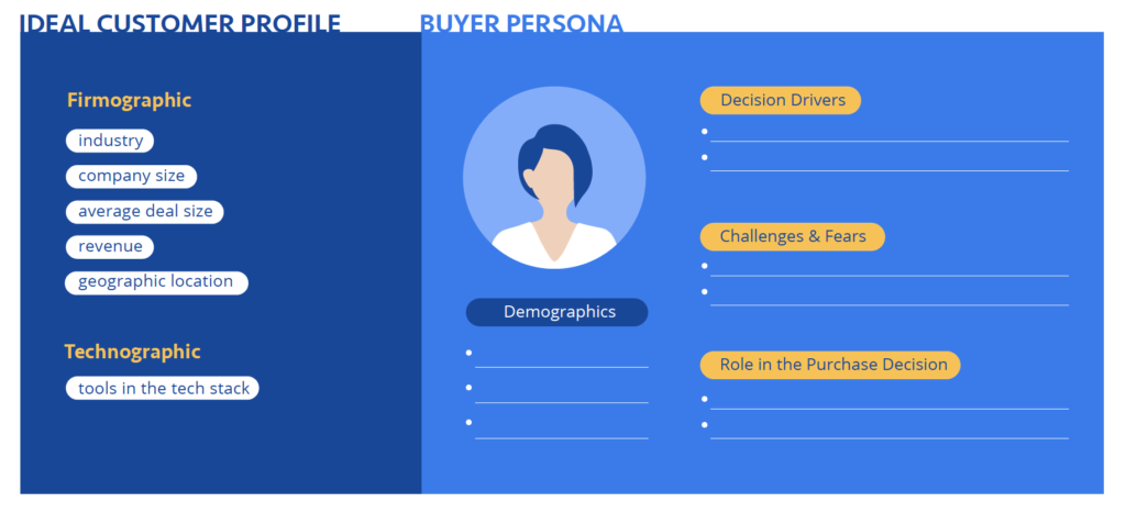 Identify who your buyer persona is