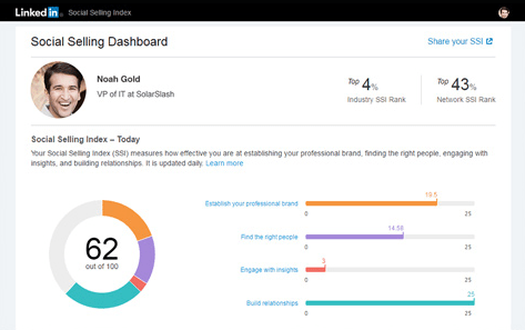 LinkedIn Social Selling Index