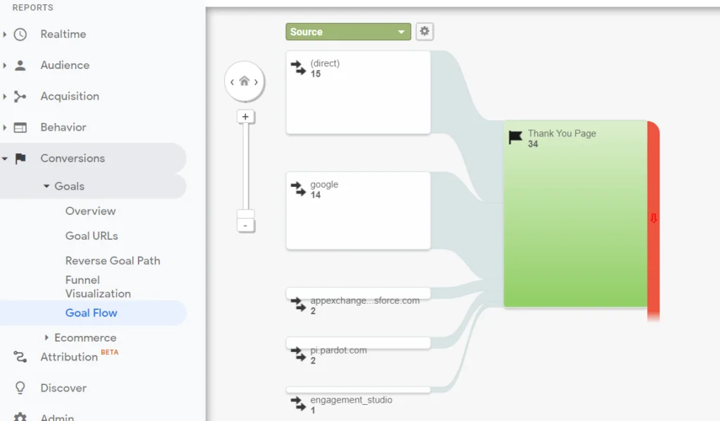 Google Analytics - Conversion Goal - Pardot