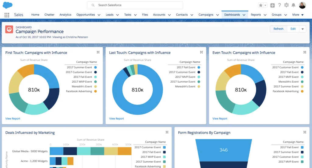 Salesforce - Pardot Integrations