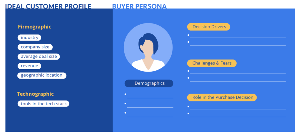 Components of a Buyer Persona