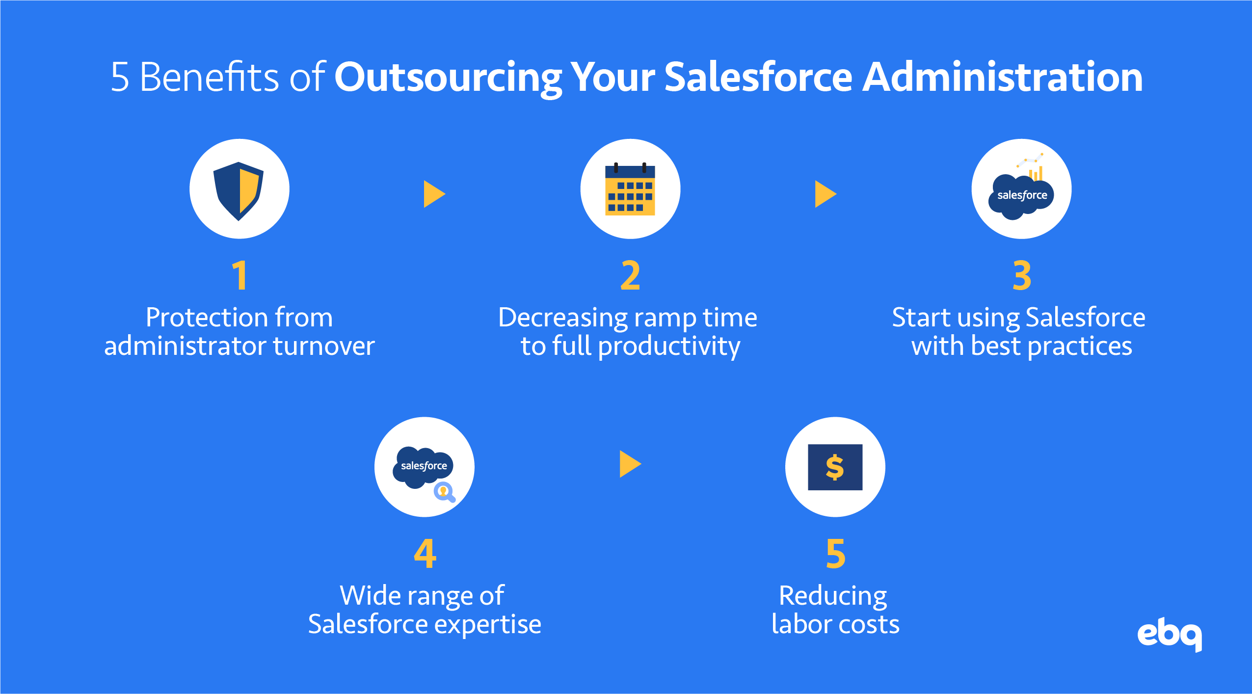 5 Benefits of Outsourcing Salesforce Admin
