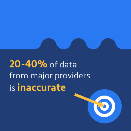 20-40% of data from major providers is inaccurate