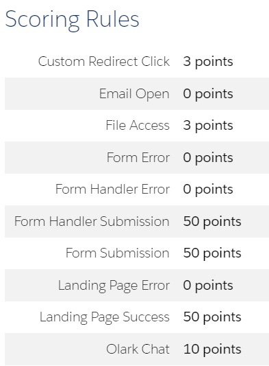 A Pardot screenshot displaying custom scoring rules for various prospect actions.