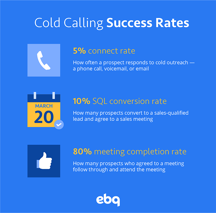 Cold Calling Success Rates