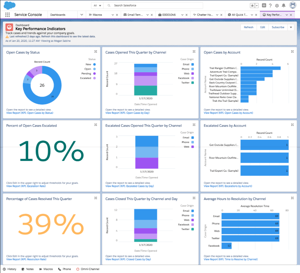 Example customer service dashboard