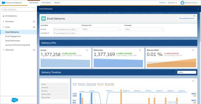 Marketing Cloud Engagement Datorama Reports Analytics Builder