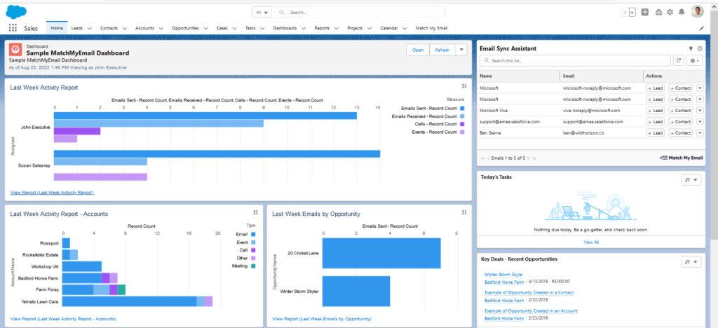 Marketing dashboard example