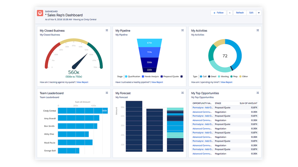 Sales dashboard example