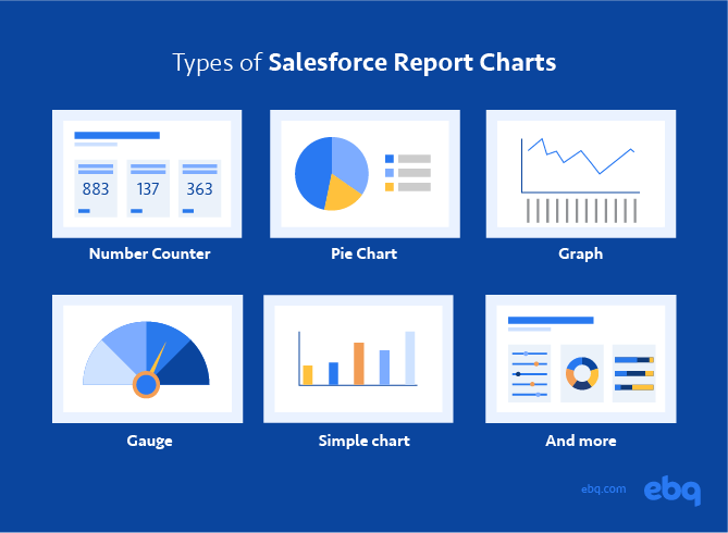 Types of Salesforce Report Charts: Number Counter, Pie chart, Graph, Gauge, Simple charts, and more