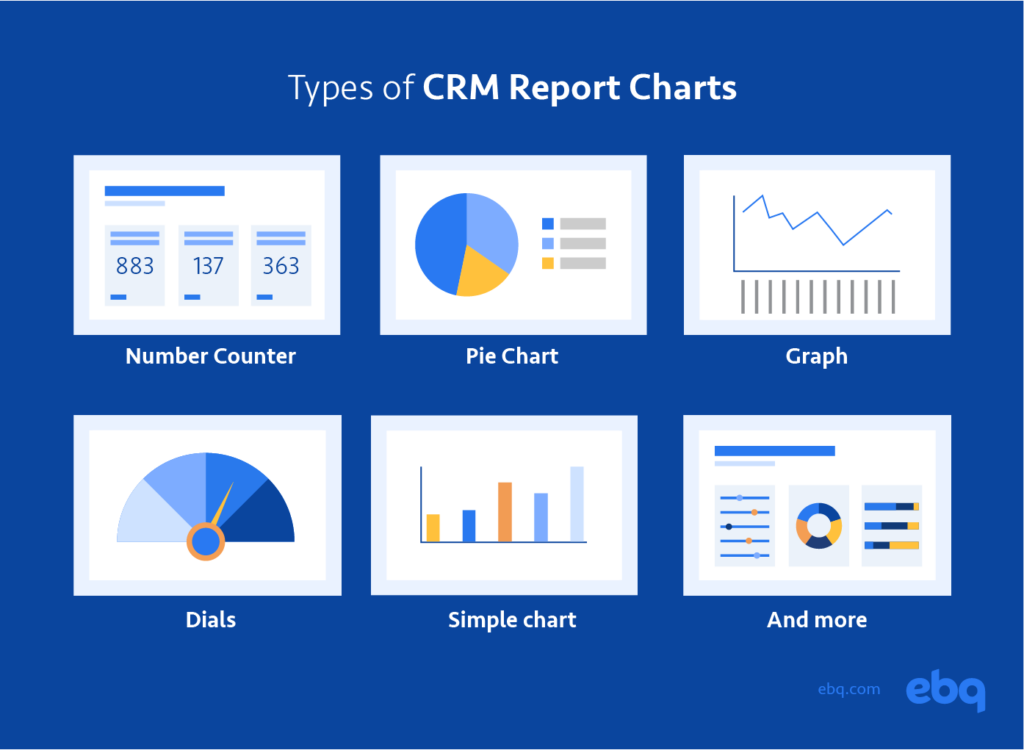 Types of CRM Report Charts