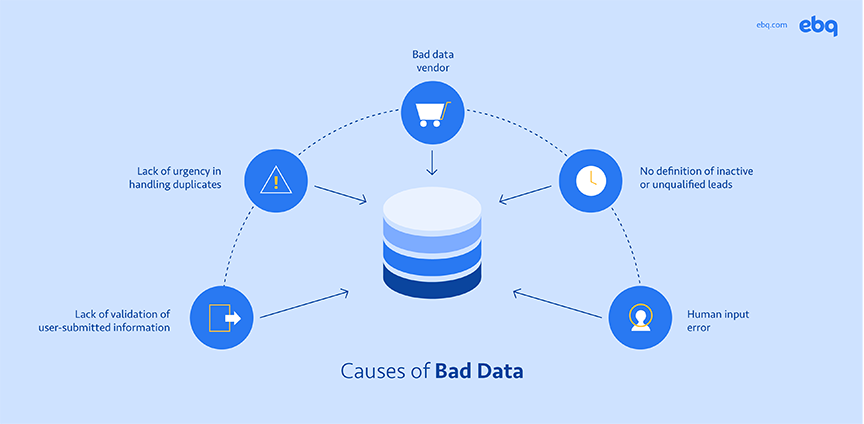 Causes of Bad Data