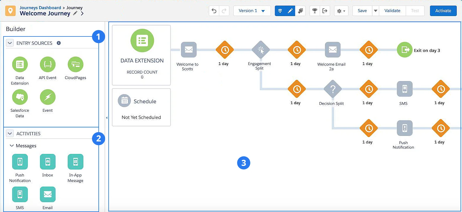 Journey Builder Canvas with labels: 1: Entry Source 2: Canvas Activities 3: Journey Canvas