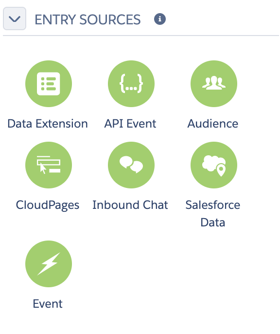 Journey Builder Entry Sources
