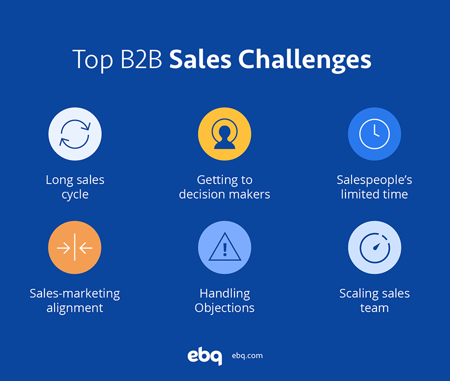 6 Challenges to Sales Leaders