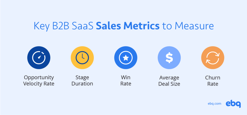 Key B2B SaaS Sales Metrics