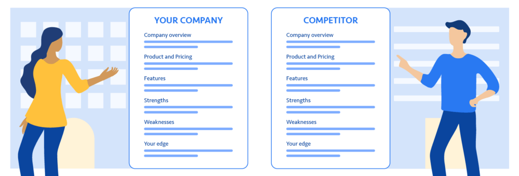 Example Competitor Battle Cards