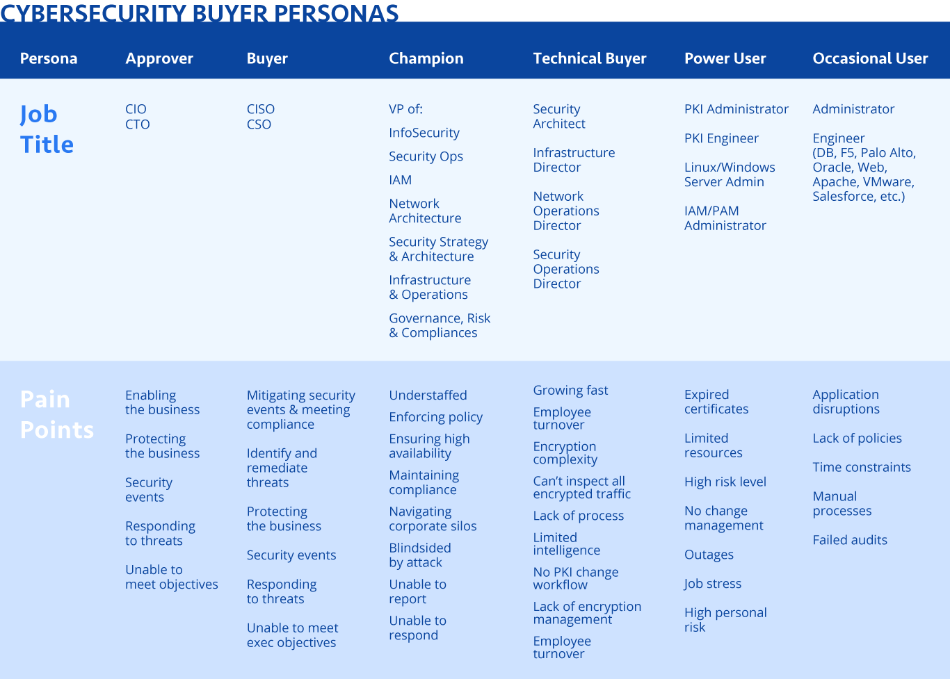 How to Create Your Own SDR Playbook Free Template EBQ How to Create Your Own SDR Playbook Free Template EBQ