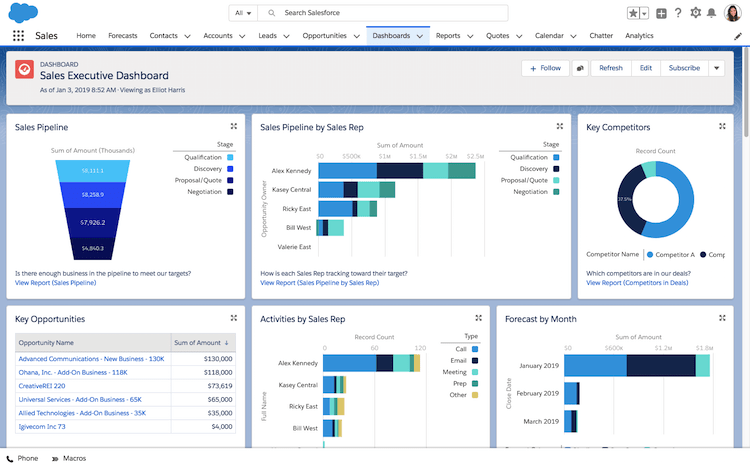 Salesforce Lightning Dashboard for Sales Management