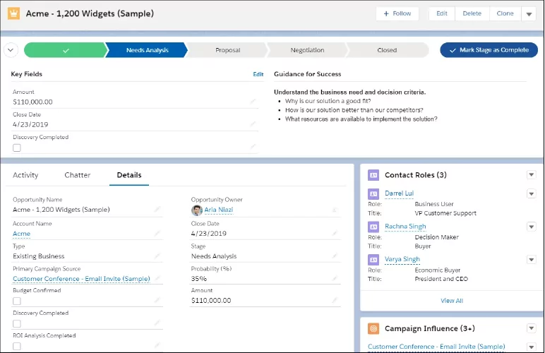 View of sales pipeline within Salesforce