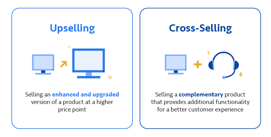 Upselling: Selling an enhanced and upgraded version of a product at a higher price point Cross-selling: Selling a complementary product that provides additional functionality for a better customer experience