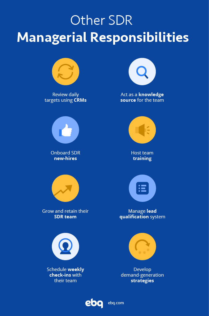 Other SDR Responsibilities: Review daily targets using CRMs; Schedule weekly check-ins with their team; Grow and retain their SDR team; Onboard SDR new-hires; Host team training; Act as a knowledge source for the team; Manage lead qualification system; Develop demand-generation strategies