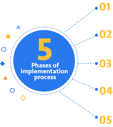 5 phases of implementation process