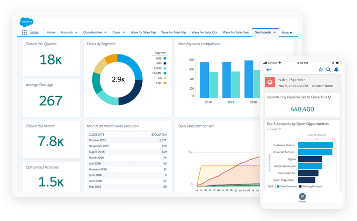 Example of CRM dashboards on desktop and mobile