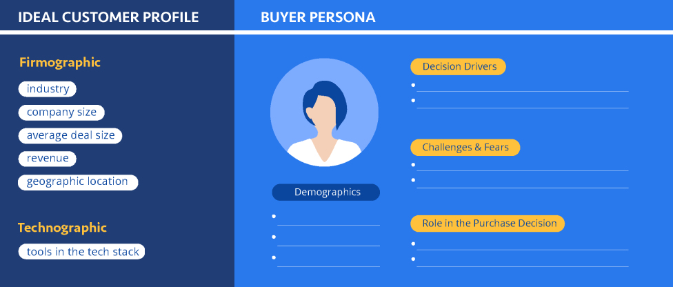 Components of a Buyer Persona