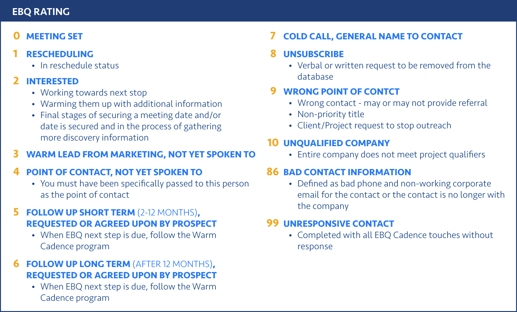 EBQ Lead Rating System 0 = Meeting Set 1 = Rescheduling 2 = Interested 3 = Warm Lead 4 = Point of Contact 5 = Follow Up Short Term (within 2-12 months) 6 = Follow Up Long Term (after 12 months) 7 = Cold Call 8 = Unsubscribe 9 = Wrong Point of Contact 10 = Unqualified Company 86 = Bad Contact Information 99 = Unresponsive Contact