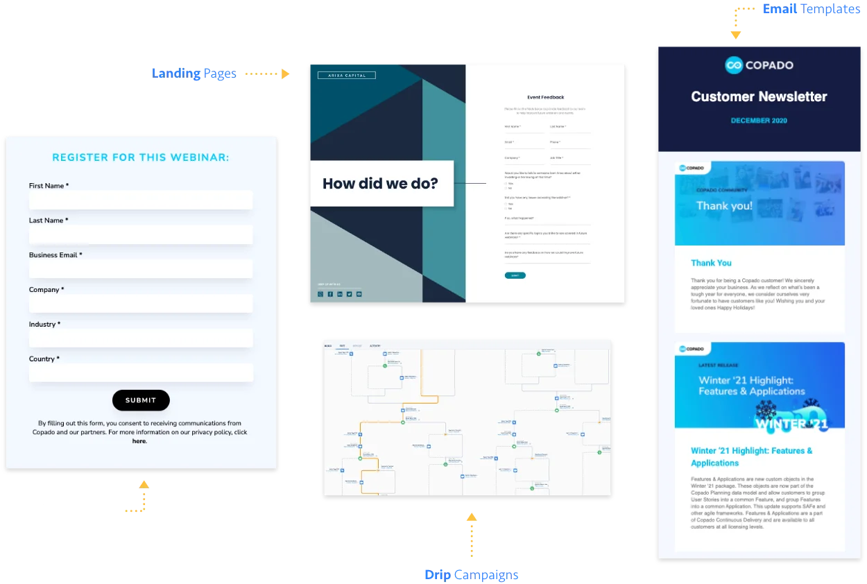 Marketing Cloud Account Engagement Lookbook Examples