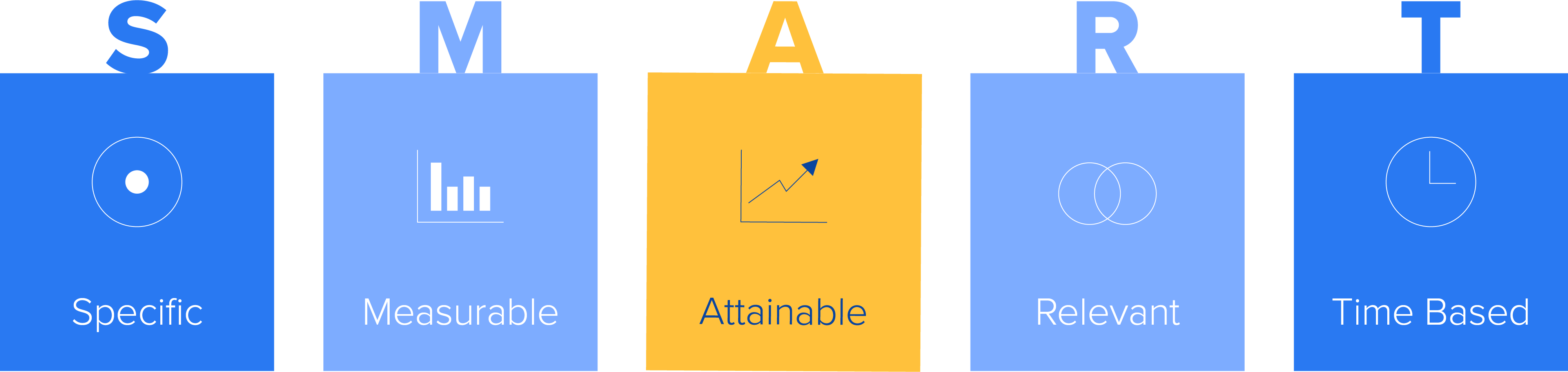 SMART goals are Specific, Measurable, Actionable, Realistic, and Time-Based.