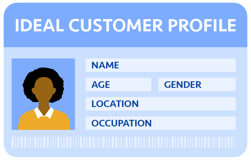 An ideal customer profile includes demographic information such as age, gender, location, and occupation.