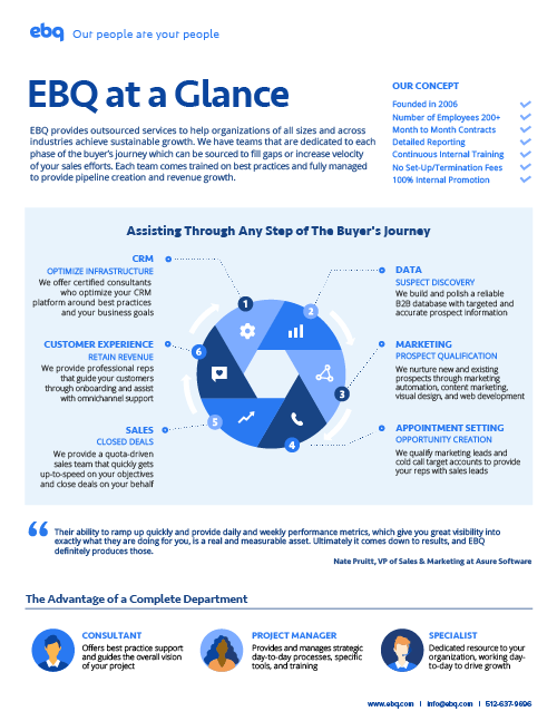 EBQ at a Glance Collateral