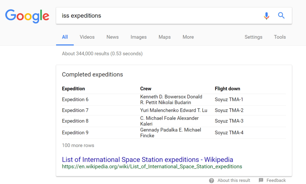 An example table-type featured snippet.